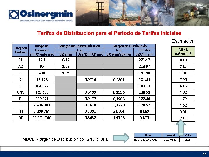 Tarifas de Distribución para el Periodo de Tarifas Iniciales Margen de Comercialización Margen de Tarifas de Distribución para el Periodo de Tarifas Iniciales Margen de Comercialización Margen de
