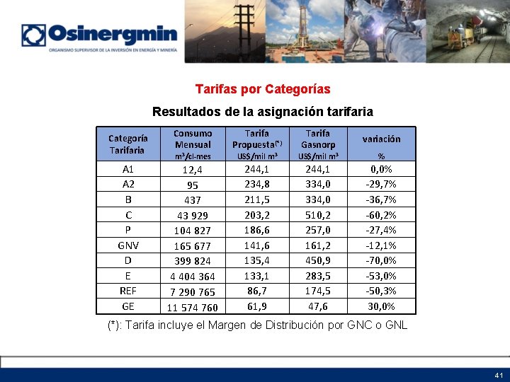 Tarifas por Categorías Resultados de la asignación tarifaria Categoría Tarifaria A 1 A 2 Tarifas por Categorías Resultados de la asignación tarifaria Categoría Tarifaria A 1 A 2
