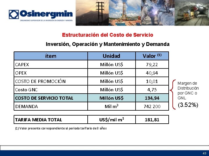 Estructuración del Costo de Servicio Inversión, Operación y Mantenimiento y Demanda ítem Unidad Valor Estructuración del Costo de Servicio Inversión, Operación y Mantenimiento y Demanda ítem Unidad Valor