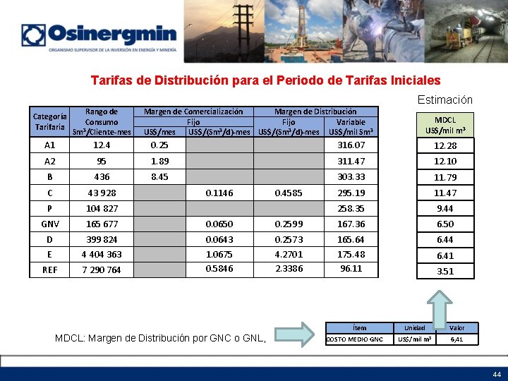 Tarifas de Distribución para el Periodo de Tarifas Iniciales Margen de Comercialización Margen de Tarifas de Distribución para el Periodo de Tarifas Iniciales Margen de Comercialización Margen de
