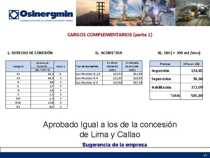 CARGOS COMPLEMENTARIOS (parte 1) I, - DERECHO DE CONEXIÓN Categoría A 1 A 2 CARGOS COMPLEMENTARIOS (parte 1) I, - DERECHO DE CONEXIÓN Categoría A 1 A 2