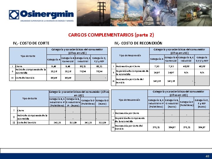 CARGOS COMPLEMENTARIOS (parte 2) IV, - COSTO DE CORTE Tipo de Corte I Cierre CARGOS COMPLEMENTARIOS (parte 2) IV, - COSTO DE CORTE Tipo de Corte I Cierre