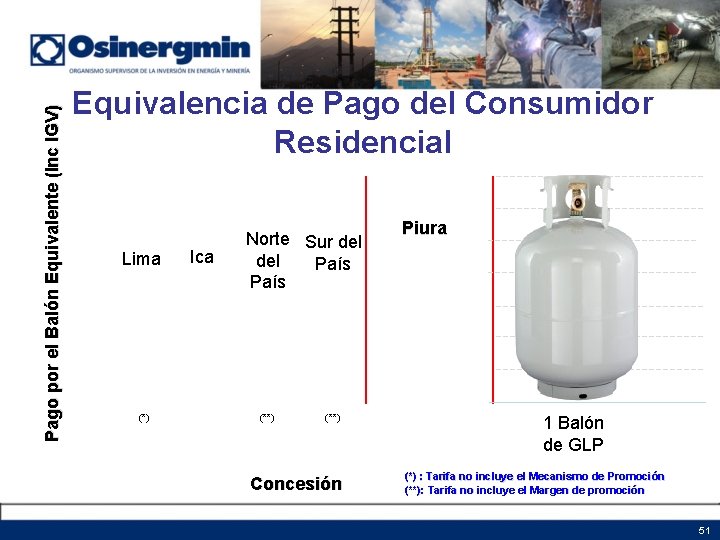 Pago por el Balón Equivalente (Inc IGV) Equivalencia de Pago del Consumidor Residencial Lima Pago por el Balón Equivalente (Inc IGV) Equivalencia de Pago del Consumidor Residencial Lima