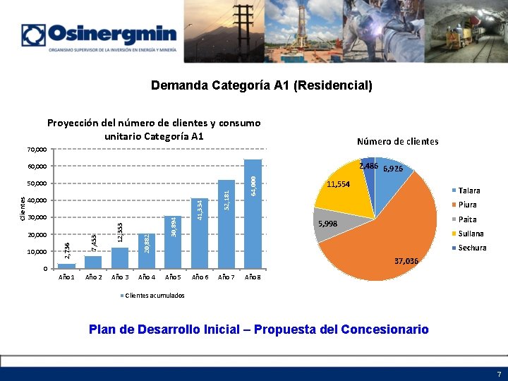 Demanda Categoría A 1 (Residencial) Proyección del número de clientes y consumo unitario Categoría Demanda Categoría A 1 (Residencial) Proyección del número de clientes y consumo unitario Categoría