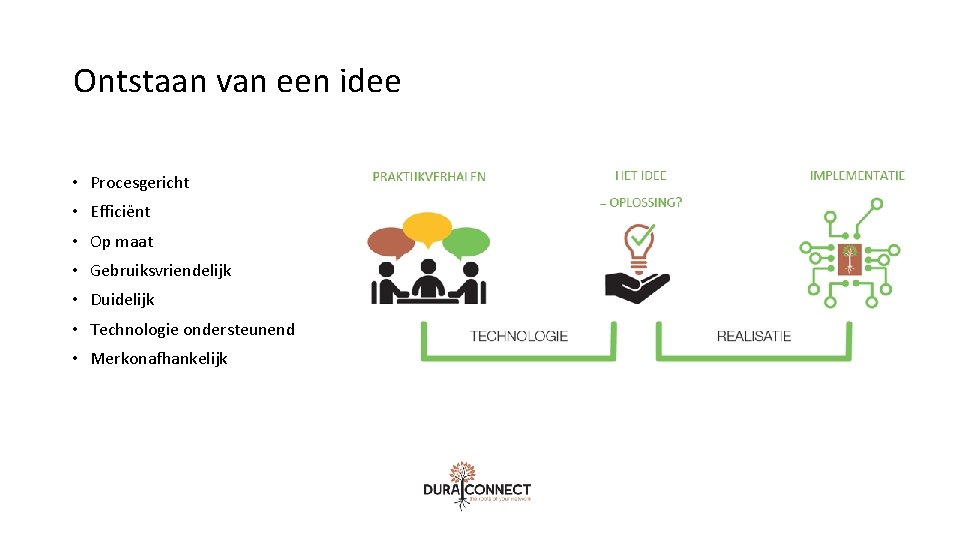 Ontstaan van een idee • Procesgericht • Efficiënt • Op maat • Gebruiksvriendelijk •