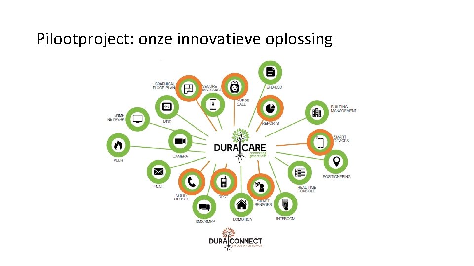 Pilootproject: onze innovatieve oplossing 