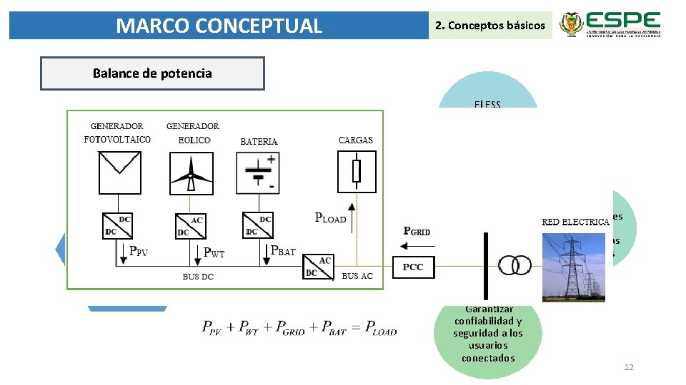 MARCO CONCEPTUAL 2. Conceptos básicos Balance de potencia Conectado a la red eléctrica La