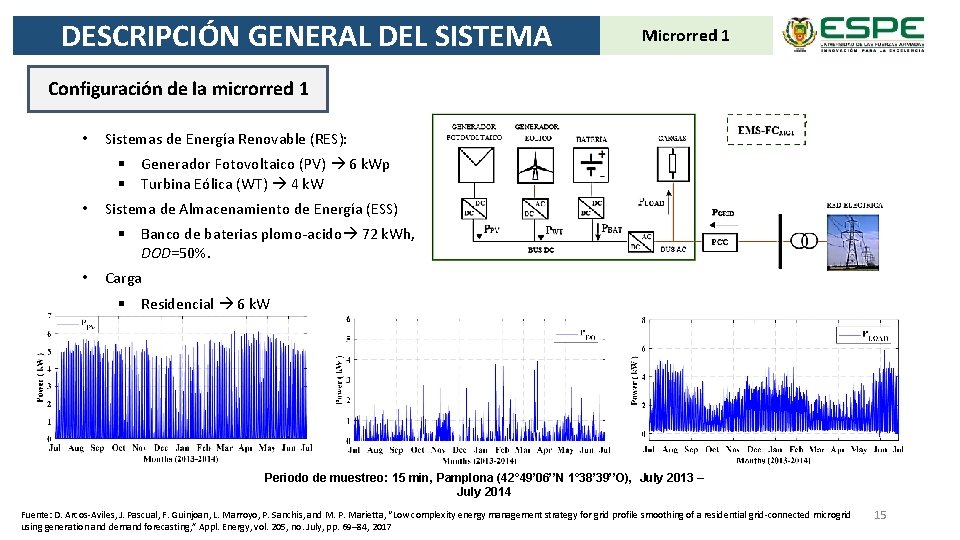 DESCRIPCIÓN GENERAL DEL SISTEMA Microrred 1 Configuración de la microrred 1 • Sistemas de