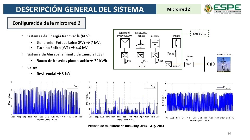 DESCRIPCIÓN GENERAL DEL SISTEMA Microrred 2 Configuración de la microrred 2 • Sistemas de