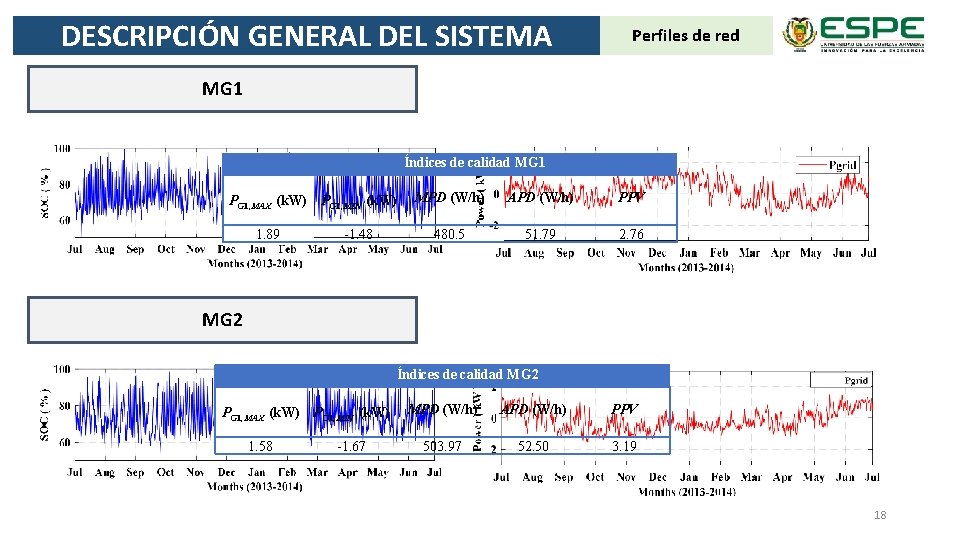 DESCRIPCIÓN GENERAL DEL SISTEMA Perfiles de red MG 1 Índices de calidad MG 1