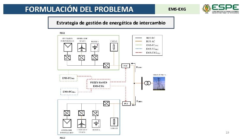 FORMULACIÓN DEL PROBLEMA EMS-EXG Estrategia de gestión de energética de intercambio 19 