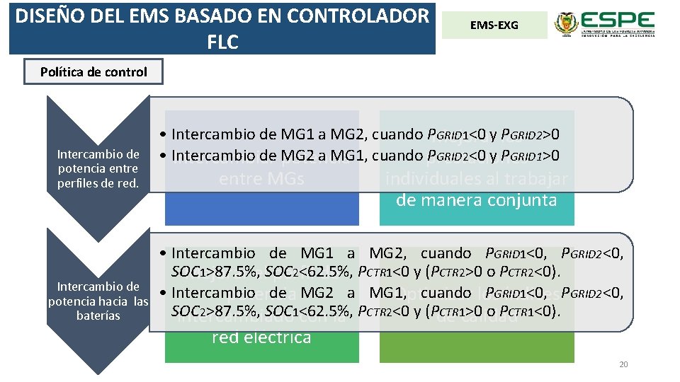 DISEÑO DEL EMS BASADO EN CONTROLADOR FLC EMS-EXG Política de control Intercambio de potencia