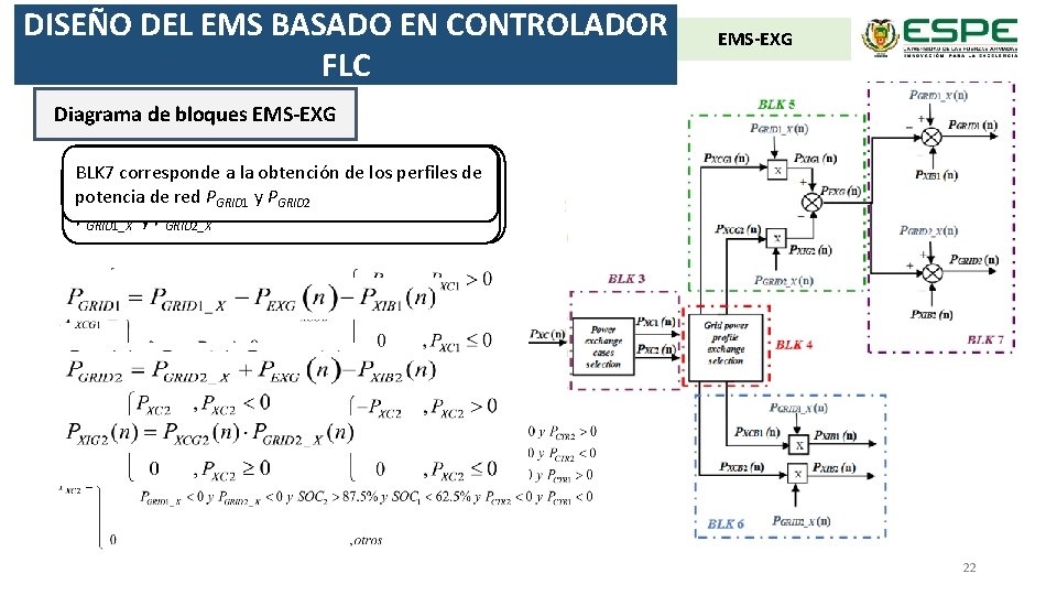 DISEÑO DEL EMS BASADO EN CONTROLADOR FLC EMS-EXG Diagrama de bloques EMS-EXG BLK 4