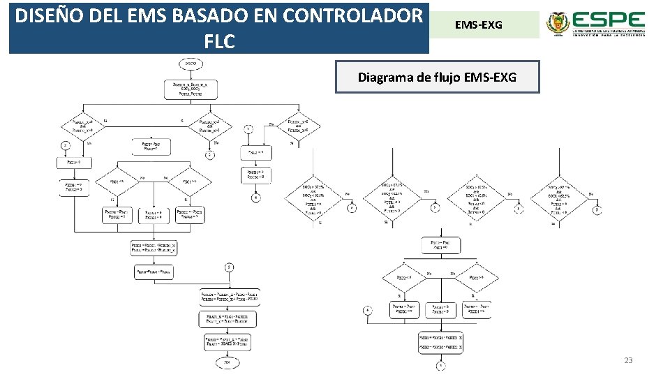 DISEÑO DEL EMS BASADO EN CONTROLADOR FLC EMS-EXG Diagrama de flujo EMS-EXG 23 