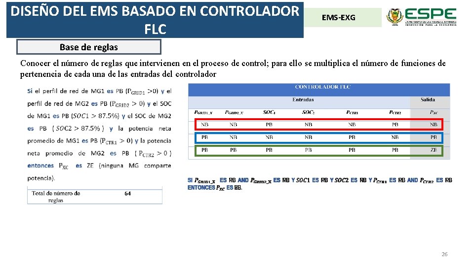 DISEÑO DEL EMS BASADO EN CONTROLADOR FLC EMS-EXG Base de reglas Conocer el número