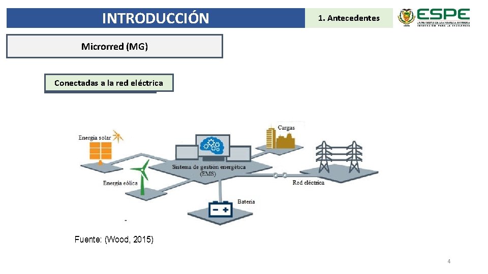 INTRODUCCIÓN 1. Antecedentes Microrred (MG) Conectadas la red eléctrica Aisladas a la ared eléctrica