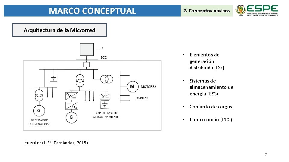 MARCO CONCEPTUAL 2. Conceptos básicos Arquitectura de la Microrred • Elementos de generación distribuida