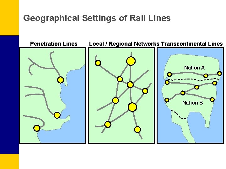Geographical Settings of Rail Lines Penetration Lines Local / Regional Networks Transcontinental Lines Nation