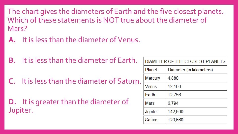 The chart gives the diameters of Earth and the five closest planets. Which of