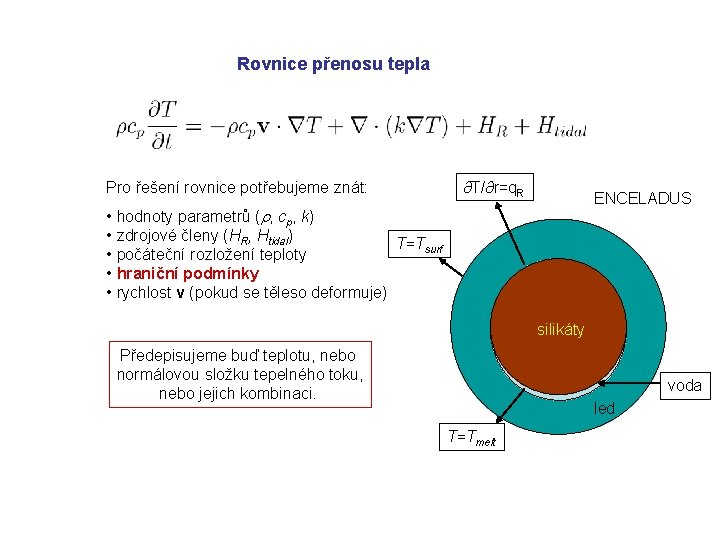 Rovnice přenosu tepla Pro řešení rovnice potřebujeme znát: ∂T/∂r=q. R ENCELADUS • hodnoty parametrů