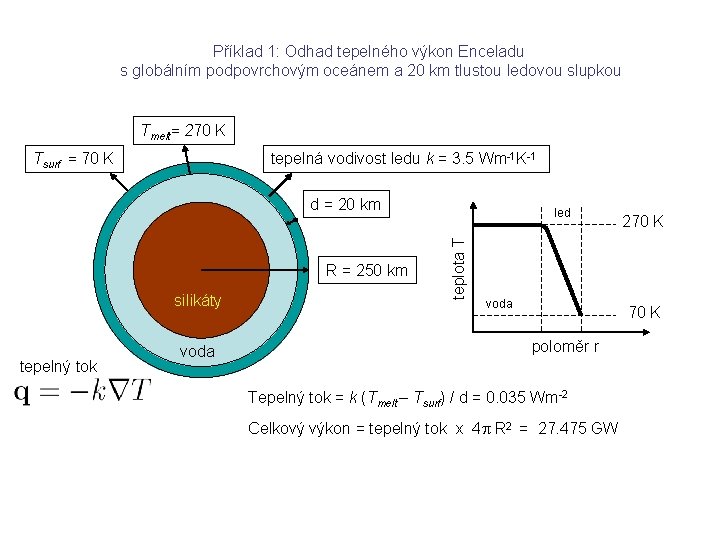 Příklad 1: Odhad tepelného výkon Enceladu s globálním podpovrchovým oceánem a 20 km tlustou