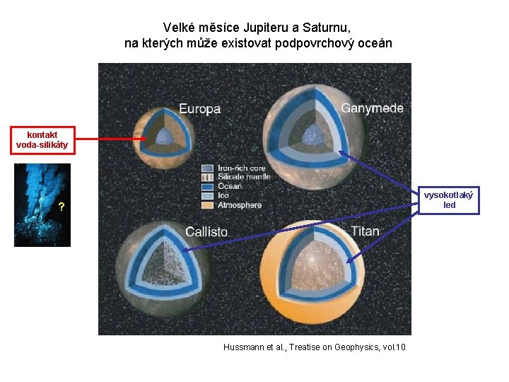 Velké měsíce Jupiteru a Saturnu, na kterých může existovat podpovrchový oceán kontakt voda-silikáty vysokotlaký