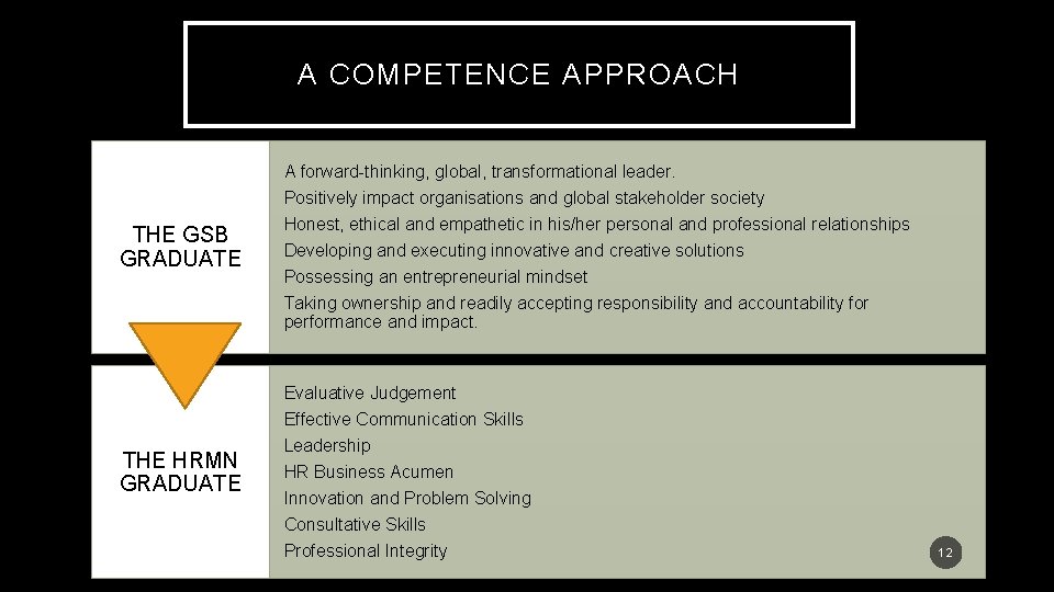 A COMPETENCE APPROACH A forward-thinking, global, transformational leader. Positively impact organisations and global stakeholder A COMPETENCE APPROACH A forward-thinking, global, transformational leader. Positively impact organisations and global stakeholder