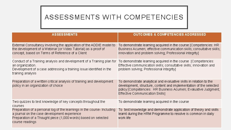 ASSESSMENTS WITH COMPETENCIES ASSESSMENTS OUTCOMES & COMPETENCIES ADDRESSED External Consultancy involving the application of ASSESSMENTS WITH COMPETENCIES ASSESSMENTS OUTCOMES & COMPETENCIES ADDRESSED External Consultancy involving the application of