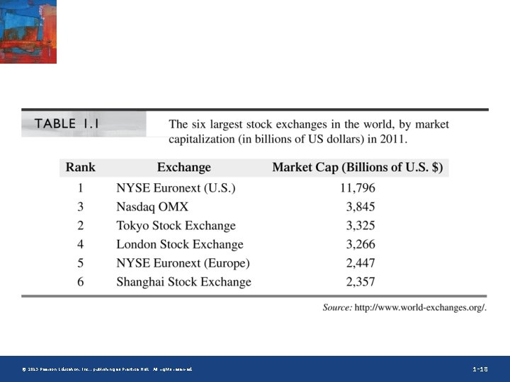 © 2013 Pearson Education, Inc. , publishing as Prentice Hall. All rights reserved. 1
