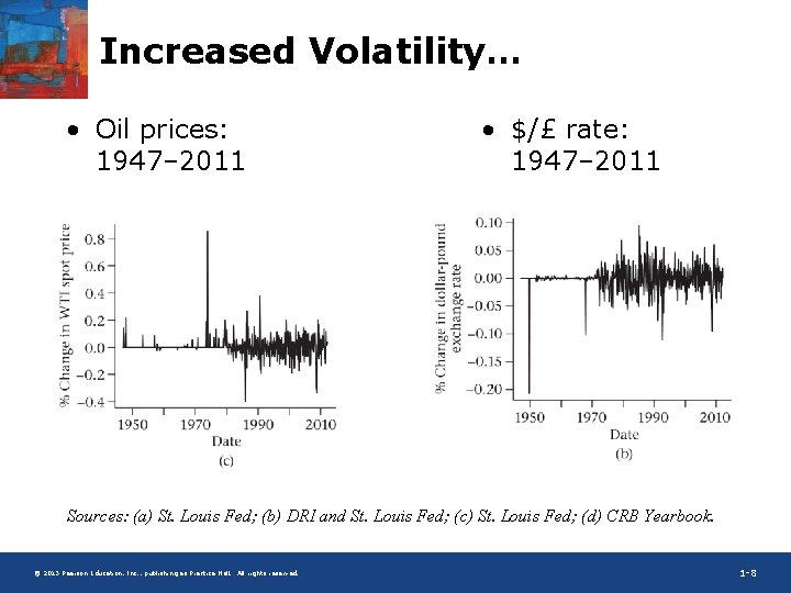 Increased Volatility… • Oil prices: 1947– 2011 • $/£ rate: 1947– 2011 Sources: (a)
