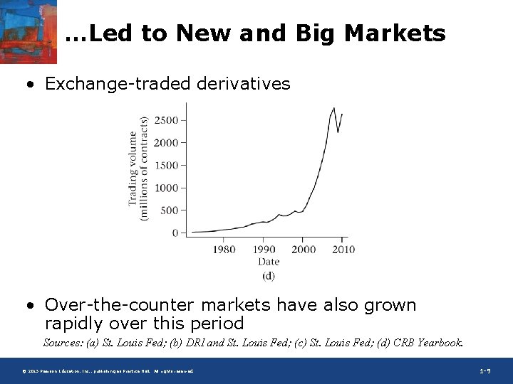 …Led to New and Big Markets • Exchange-traded derivatives • Over-the-counter markets have also