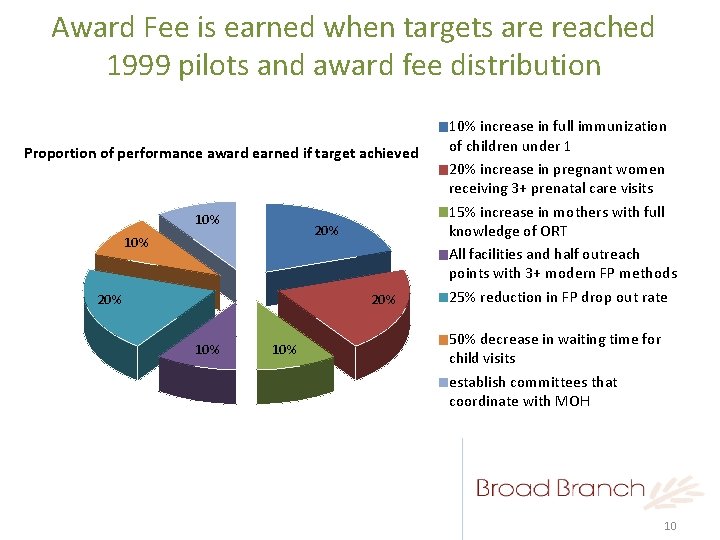 Award Fee is earned when targets are reached 1999 pilots and award fee distribution