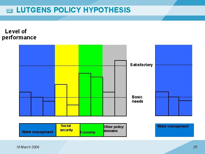LUTGENS POLICY HYPOTHESIS Ministry of Environment Level of performance Water management Social security Economy