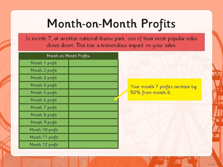 Month on Month Profits In month 7, at another national theme park, one of