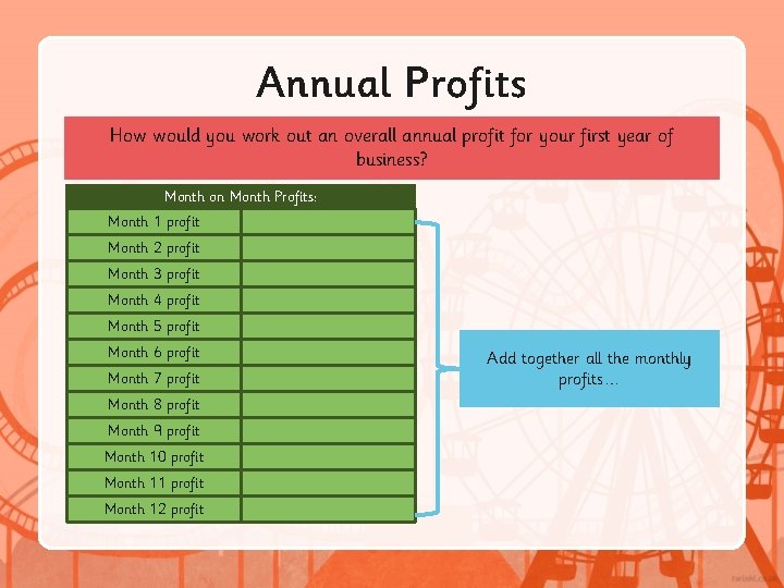 Annual Profits How would you work out an overall annual profit for your first