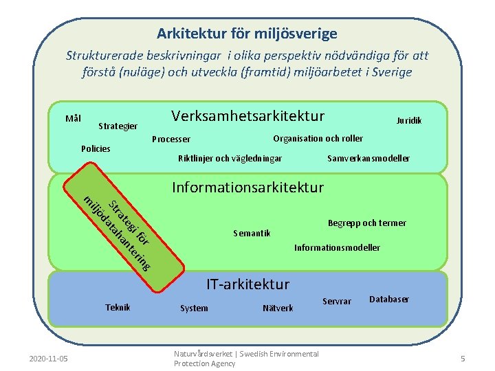 Arkitektur för miljösverige Strukturerade beskrivningar i olika perspektiv nödvändiga för att förstå (nuläge) och