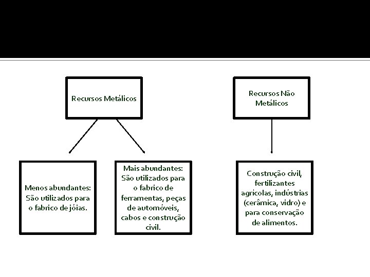 A sua utilidade Recursos Metálicos Menos abundantes: São utilizados para o fabrico de jóias.