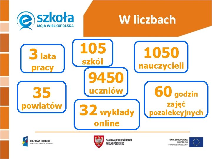 W liczbach 3 lata pracy 35 powiatów 105 szkół 9450 uczniów 32 wykłady online