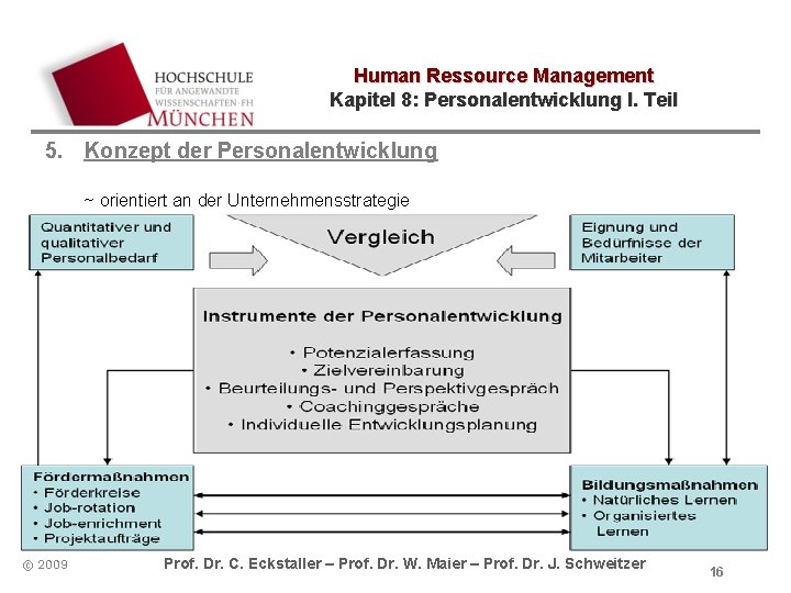 Human Ressource Management Kapitel 8: Personalentwicklung I. Teil 5. Konzept der Personalentwicklung ~ orientiert