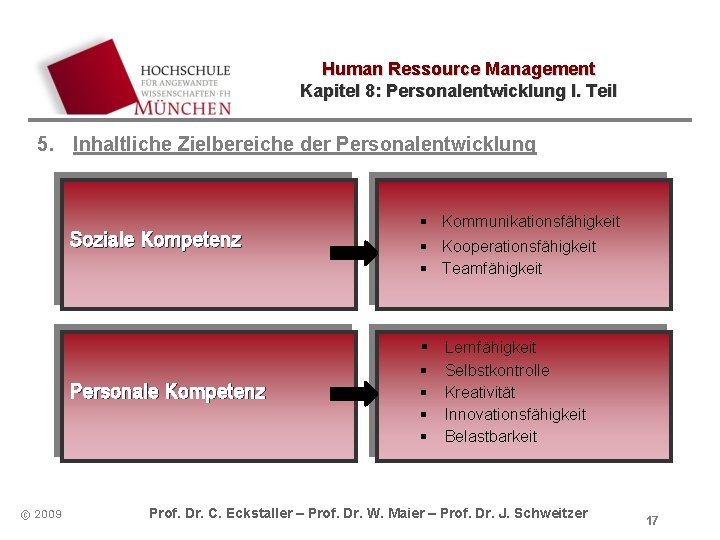 Human Ressource Management Kapitel 8: Personalentwicklung I. Teil 5. Inhaltliche Zielbereiche der Personalentwicklung Soziale