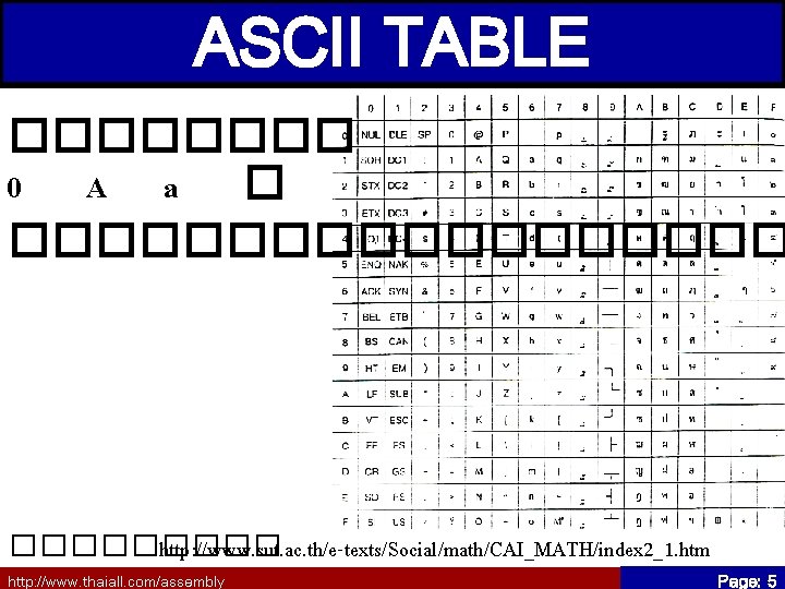 ASCII TABLE ���� 0 A a � ��������� http: //www. sut. ac. th/e-texts/Social/math/CAI_MATH/index 2_1.