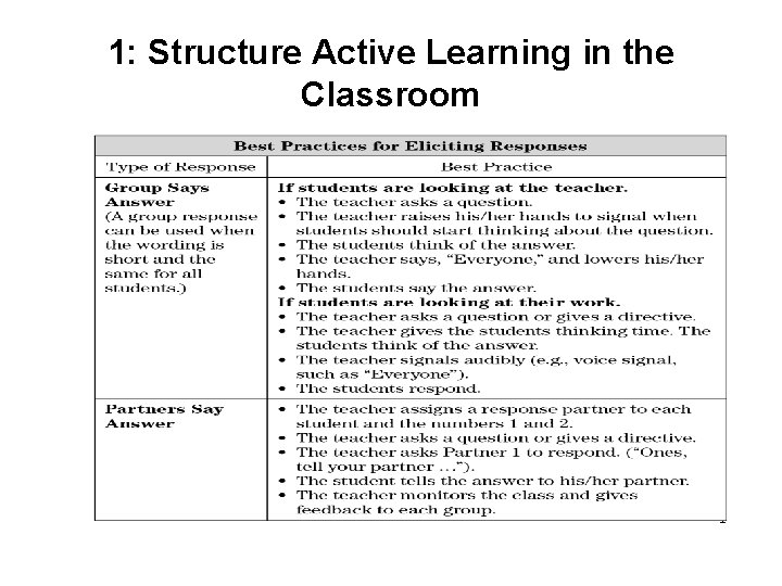 1: Structure Active Learning in the Classroom 1 