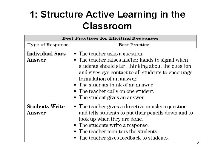 1: Structure Active Learning in the Classroom 2 