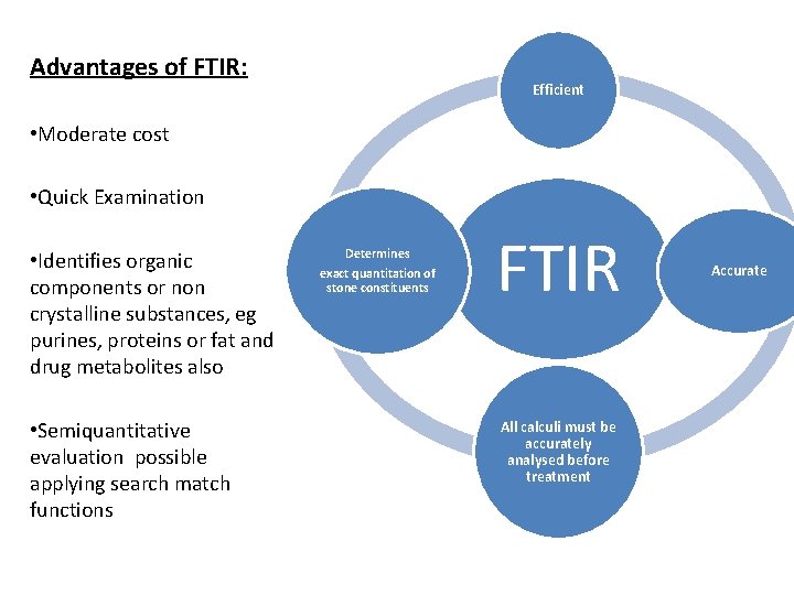 Advantages of FTIR: Efficient • Moderate cost • Quick Examination • Identifies organic components Advantages of FTIR: Efficient • Moderate cost • Quick Examination • Identifies organic components