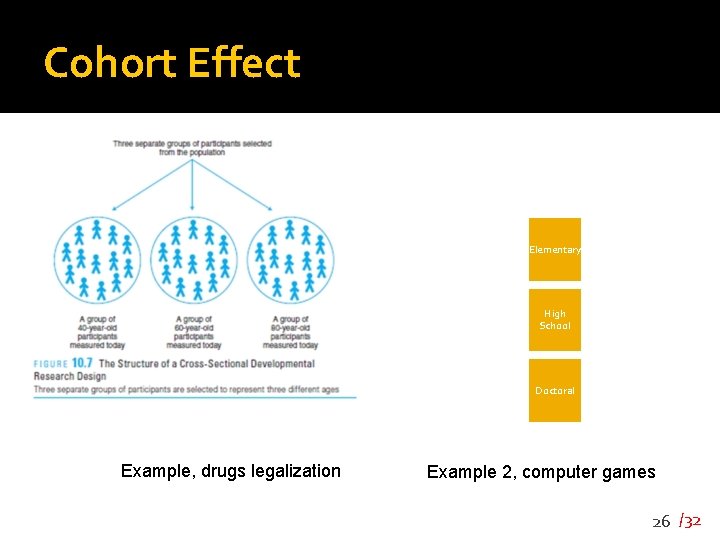 Cohort Effect Elementary High School Doctoral Example, drugs legalization Example 2, computer games 26
