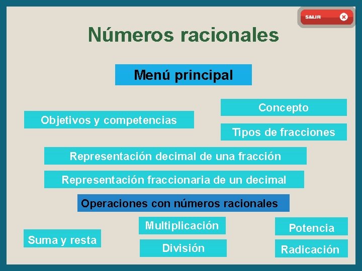 Números racionales Menú principal Concepto Objetivos y competencias Tipos de fracciones Representación decimal de