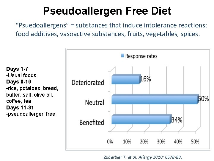 Pseudoallergen Free Diet “Psuedoallergens” = substances that induce intolerance reactions: food additives, vasoactive substances,