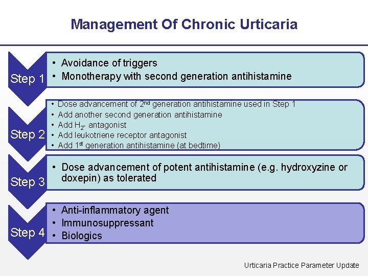 Management Of Chronic Urticaria • Avoidance of triggers Step 1 • Monotherapy with second