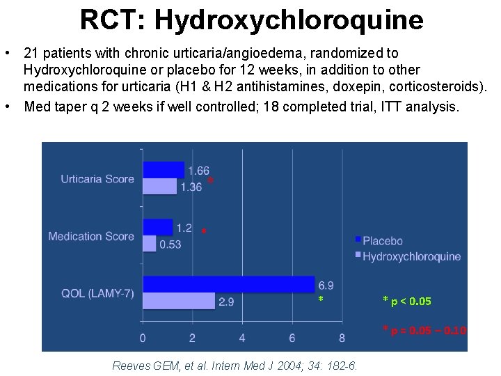 RCT: Hydroxychloroquine • 21 patients with chronic urticaria/angioedema, randomized to Hydroxychloroquine or placebo for