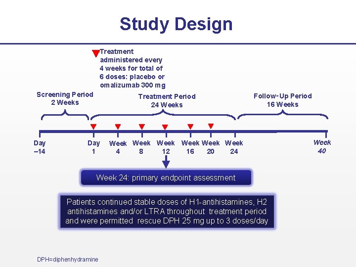 Study Design Treatment administered every 4 weeks for total of 6 doses: placebo or